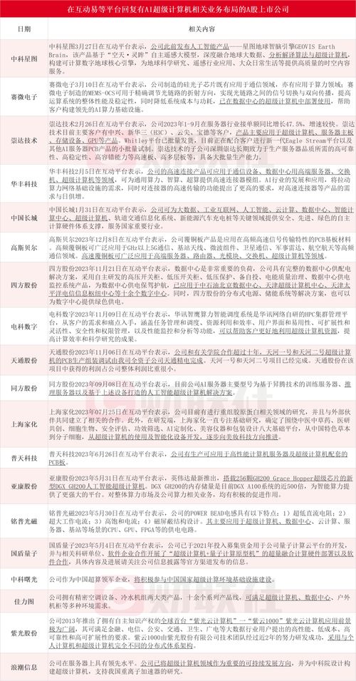 微软联手OpenAI豪掷千亿美元打造AI超算，产业链上市公司迎来新机遇